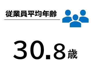 従業員平均年齢