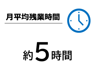 月平均残業時間