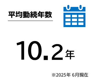 平均勤続年数